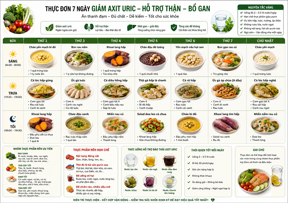 thuc-don-giam-axit-uric-hieu-qua-ho-tro-nguoi-benh-gut-bao-ve-gan-than.jpg